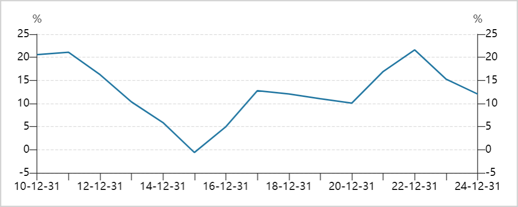 煤炭，为什么悄悄创了历史新高？