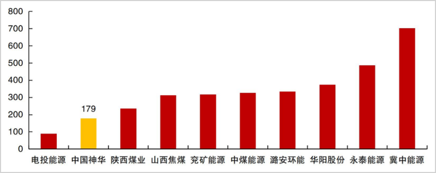 煤炭，为什么悄悄创了历史新高？