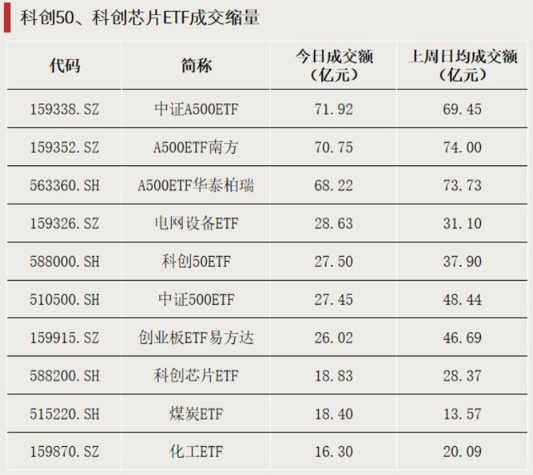 加仓！资金涌入这些方向