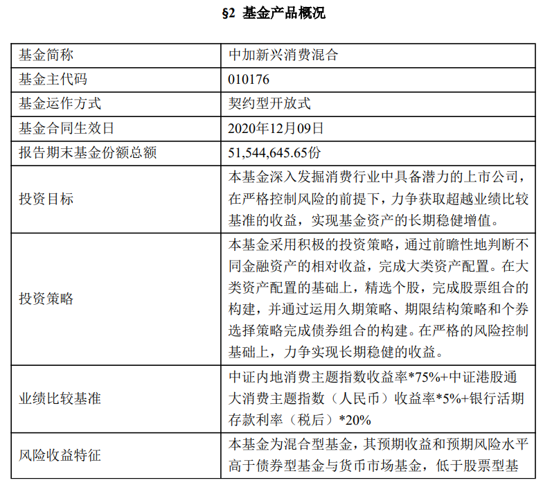 中加新兴消费混合A：成立五年多仍亏24%，基金经理在管产品业绩分化显著