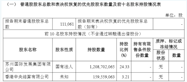 预案出炉！东吴证券拟收购东海证券83.77%股权，下周一复盘