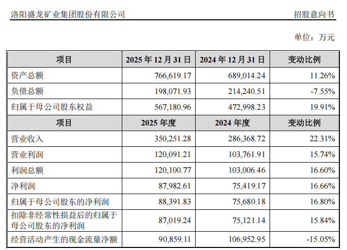 “高中签率”新股，来了！
