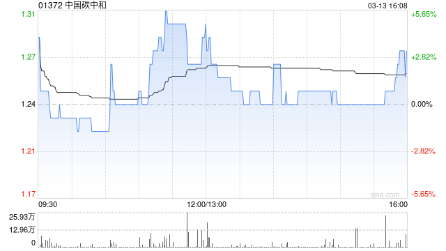 中国碳中和终止认购协议
