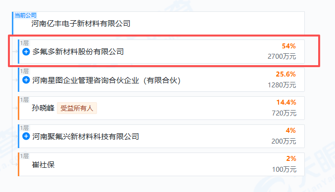 央视315晚会曝光漂白鸡爪问题,A股多氟多子公司遭点名