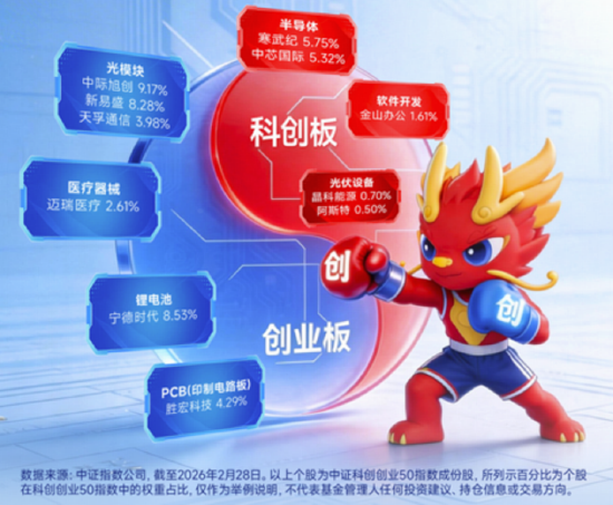 DeepSeek V4力挺,国产芯片里程碑,华宝基金科创芯片ETF6连涨!宝藏宽基ETF强势新高,农牧渔底部发力